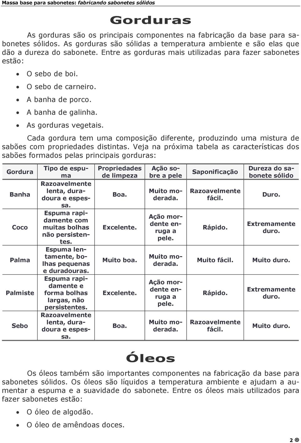 Cada gordura tem uma composiçã o diferente, produzindo uma mistura de sabões com propriedades distintas.