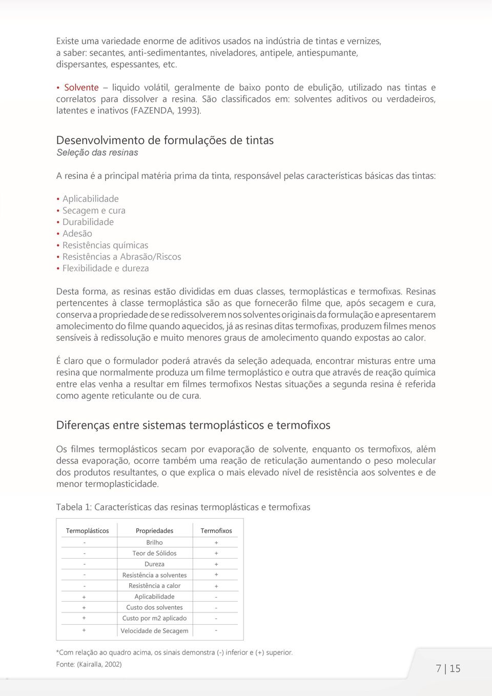 São classificados em: solventes aditivos ou verdadeiros, latentes e inativos (FAZEDA, 1993).