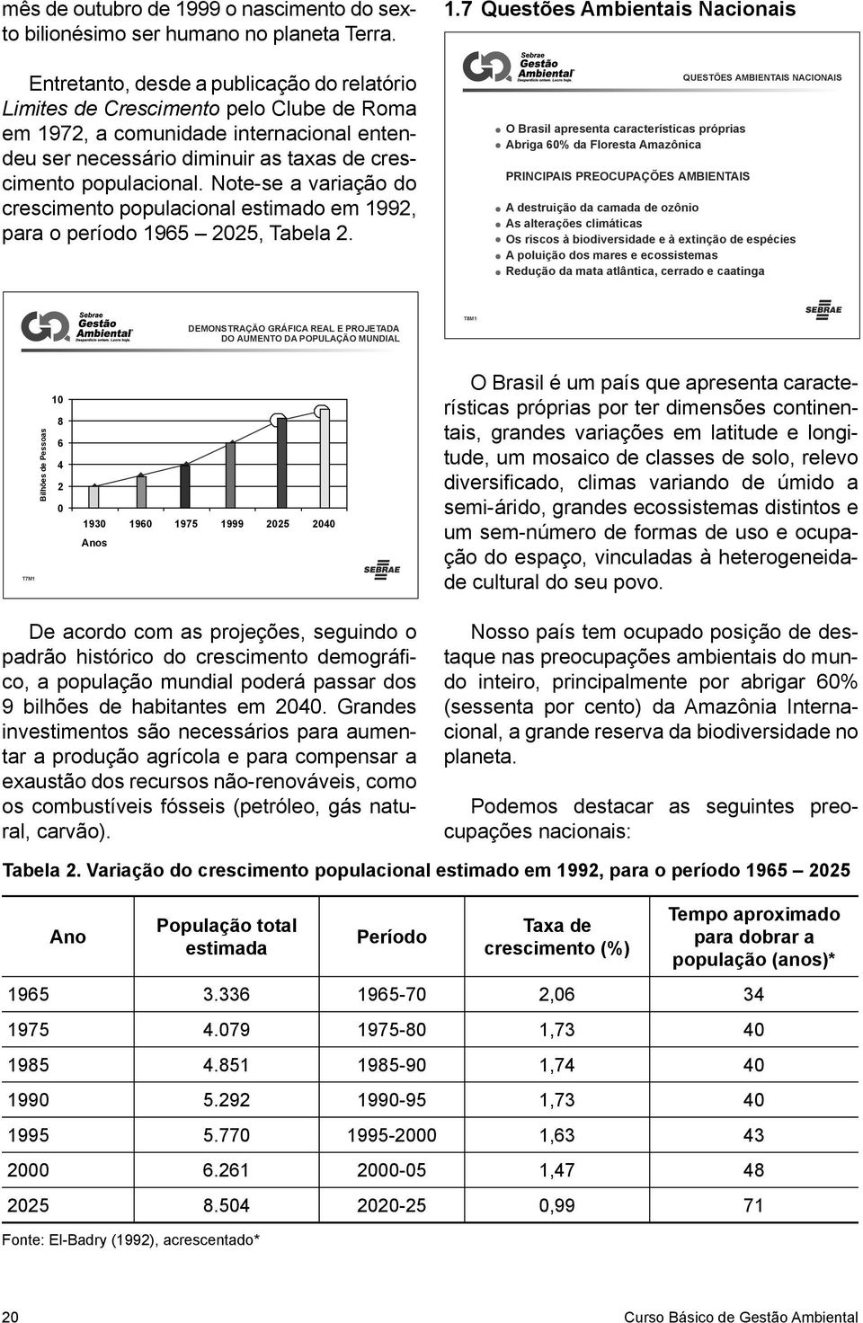 Note-se a variação do crescimento populacional estimado em 19