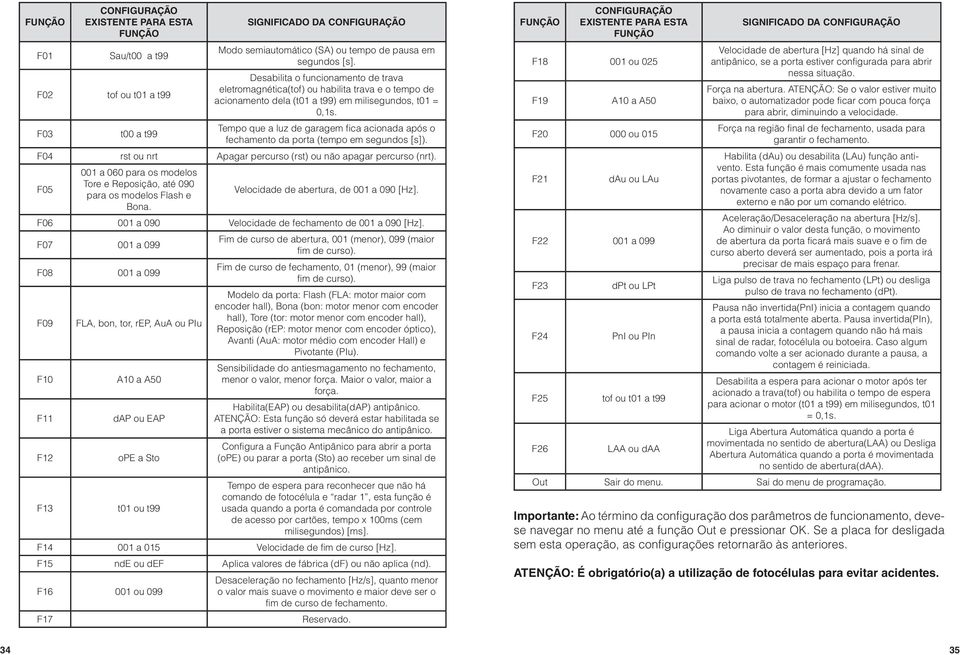 Tempo que a luz de garagem fica acionada após o fechamento da porta (tempo em segundos [s]). F04 rst ou nrt Apagar percurso (rst) ou não apagar percurso (nrt).