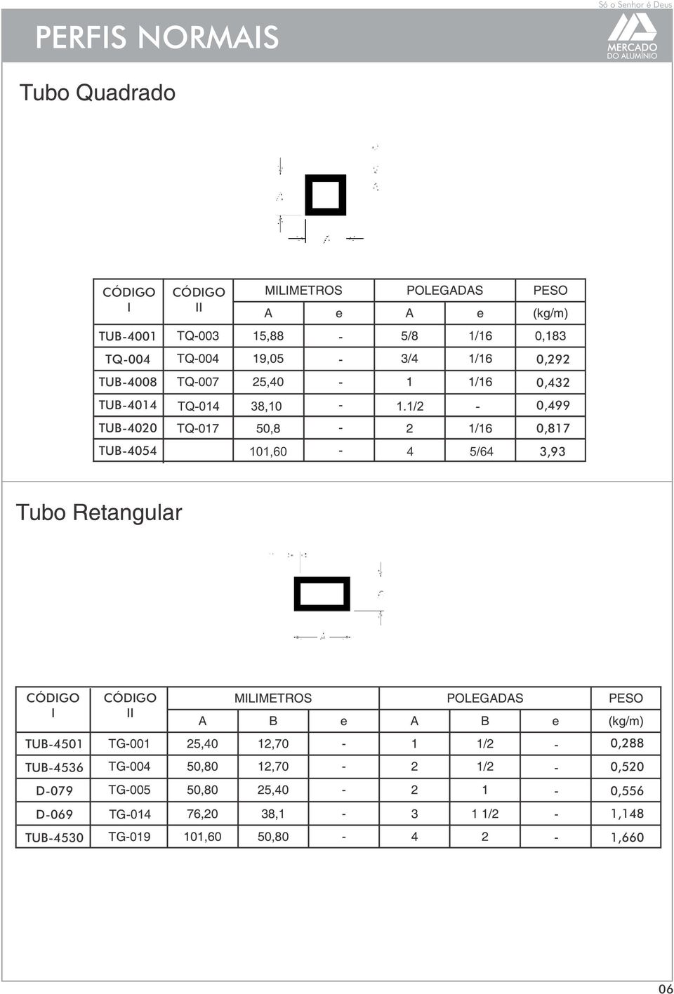 0,817-101,60 4 5/64 3,93 CÓDIGO I CÓDIGO II TUB-4501