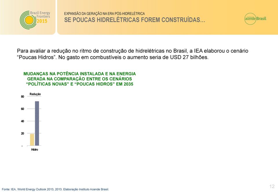 MUDANÇAS NA POTÊNCIA INSTALADA E NA ENERGIA GERADA NA COMPARAÇÃO ENTRE OS CENÁRIOS POLÍTICAS NOVAS E POUCAS HIDROS EM 2035 MUDANÇAS NAS EMISSÕES DE GEEs NA COMPARAÇÃO ENTRE OS CENÁRIOS POLÍTICAS