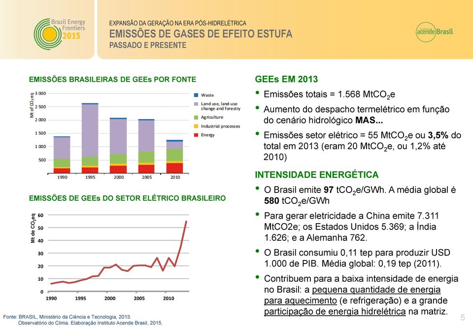 568 MtCO 2 e Aumento do despacho termelétrico em função do cenário hidrológico MAS.