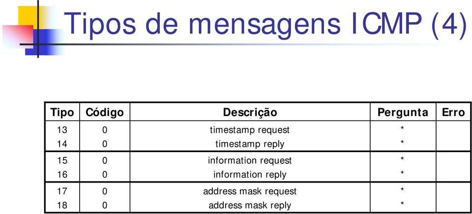 timestamp reply 15 information request 16