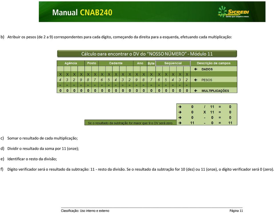 Identificar o resto da divisão; f) Dígito verificador será o resultado da subtração: 11 - resto da divisão.