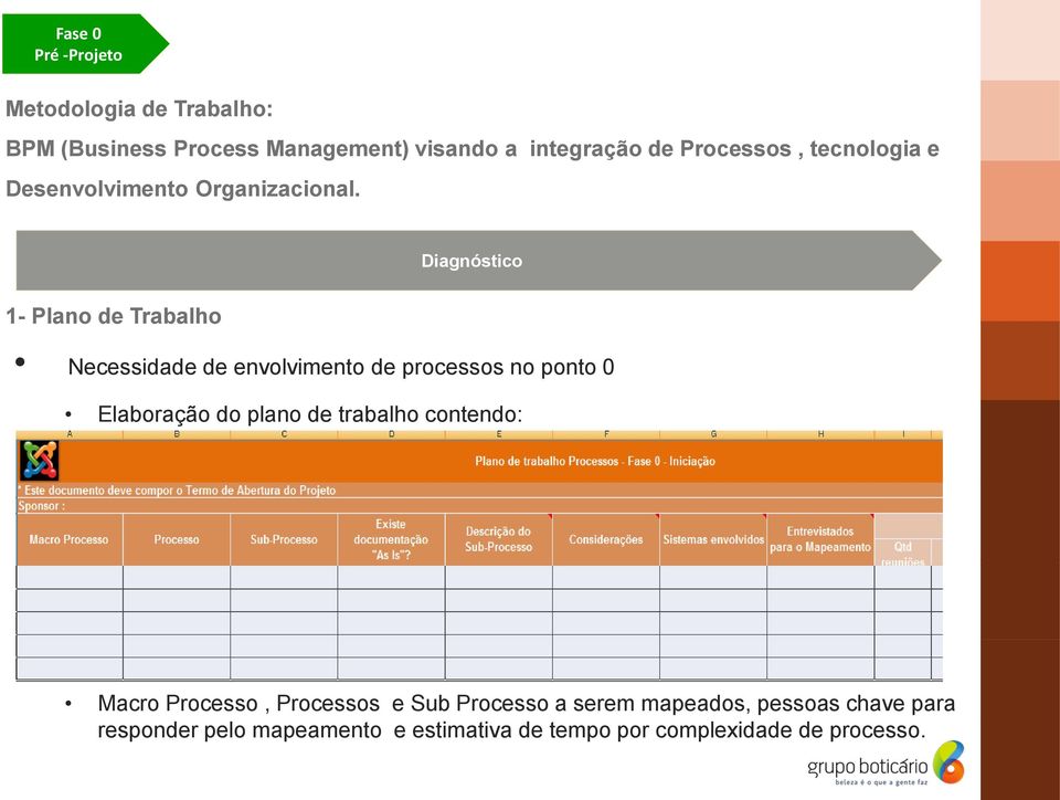 Diagnóstico 1- Plano de Trabalho Necessidade de envolvimento de processos no ponto 0 Elaboração do plano de