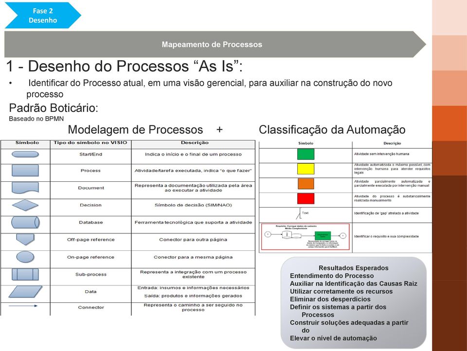 Automação Resultados Esperados Entendimento do Processo Auxiliar na Identificação das Causas Raiz Utilizar corretamente os