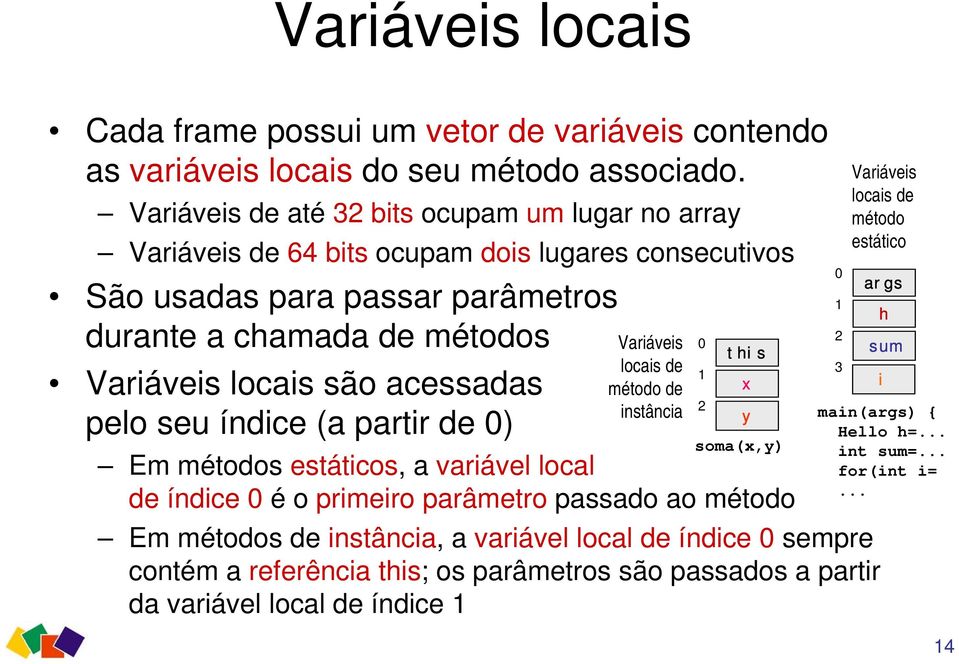acessadas pelo seu índice (a partir de 0) Variáveis locais de método de instância Em métodos estáticos, a variável local de índice 0 é o primeiro parâmetro passado ao método Em métodos de
