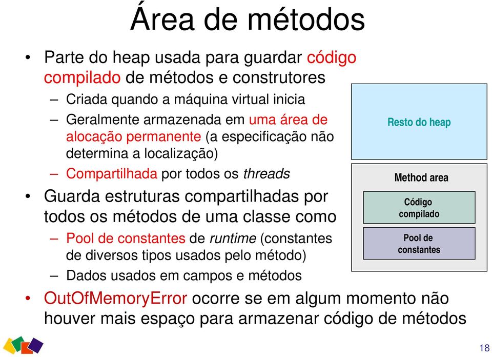todos os métodos de uma classe como Pool de constantes de runtime (constantes de diversos tipos usados pelo método) Dados usados em campos e métodos Resto