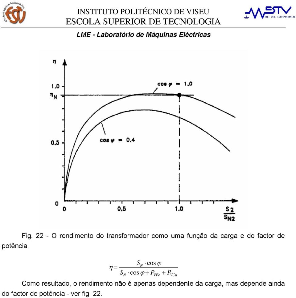 SN cosϕ η = S cosϕ + P + P N VFe VCu Como resultado, o