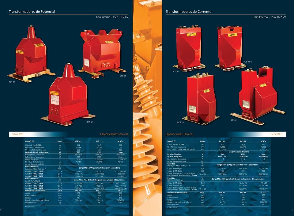 de 3 * Sob Consulta, P, P BPS 30 I BPS 3 I Carga Máx. () para com Secundário / 00 / / / 00 Carga Máx.