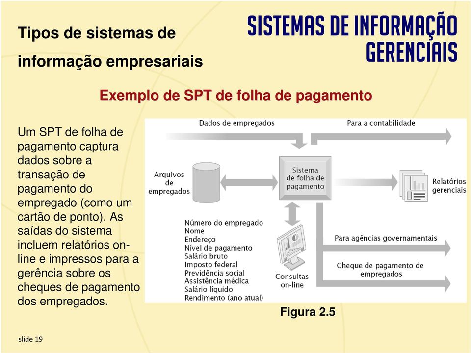 As saídas do sistema incluem relatórios online e impressos para a gerência sobre os cheques de