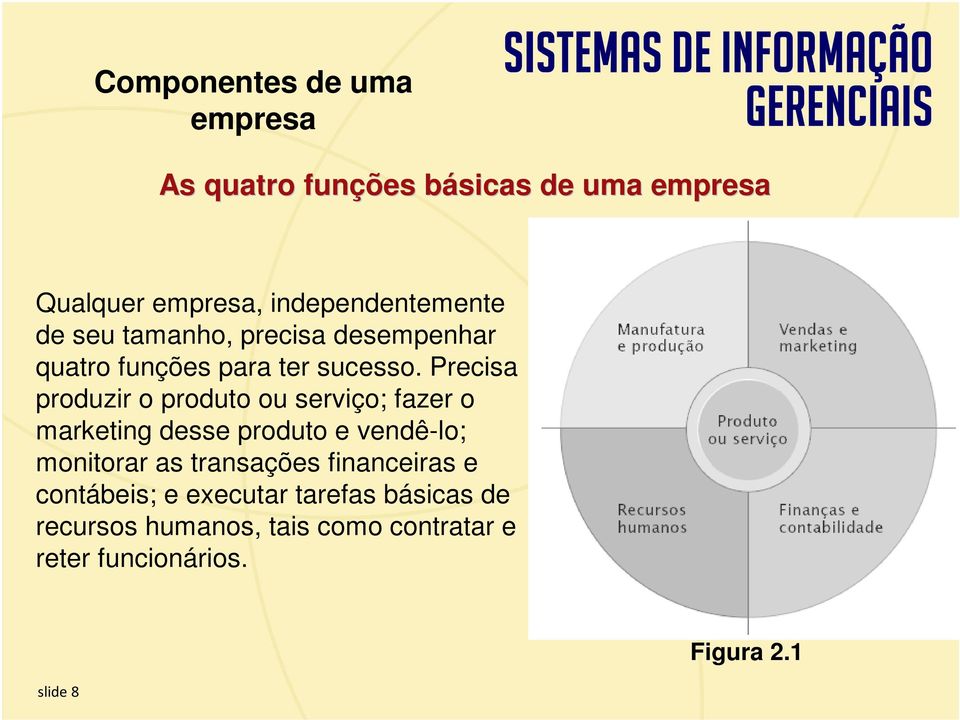 Precisa produzir o produto ou serviço; fazer o marketing desse produto e vendê-lo; monitorar as transações financeiras e