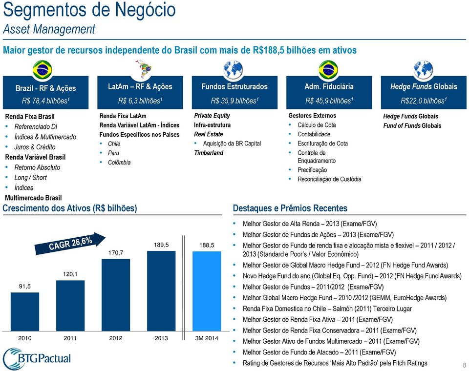 Índices Índices & Multimercado Fundos Específicos nos Países Chile Juros & Crédito Peru Renda Variável Brasil Colômbia Retorno Absoluto Long / Short Índices Multimercado Brasil Crescimento dos Ativos
