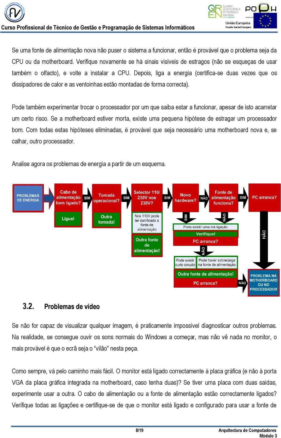 Depois, liga a energia (certifica-se duas vezes que os dissipadores de calor e as ventoinhas estão montadas de forma correcta).