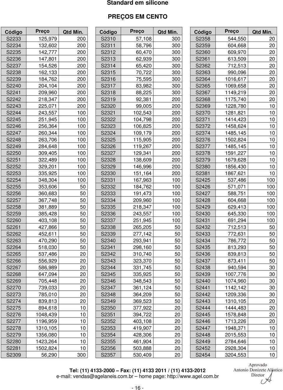 S2244 243,557 100 S2245 251,945 100 S2246 256,364 100 S2247 260,344 100 S2248 263,706 100 S2249 284,648 100 S2250 309,405 100 S2251 322,489 100 S2252 329,201 100 S2253 335,925 100 S2254 348,304 100