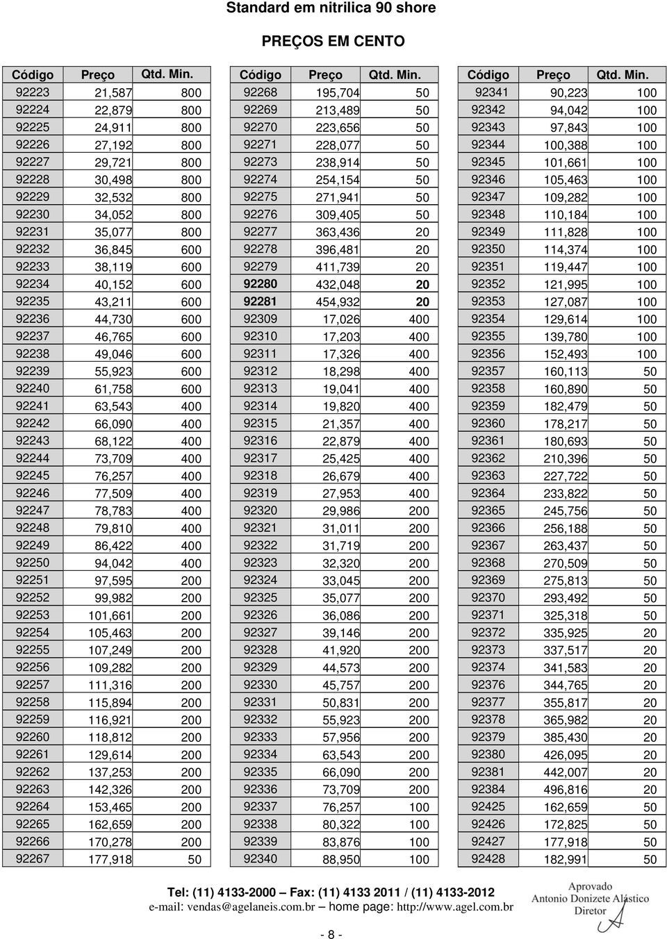 600 92235 43,211 600 92236 44,730 600 92237 46,765 600 92238 49,046 600 92239 55,923 600 92240 61,758 600 92241 63,543 400 92242 66,090 400 92243 68,122 400 92244 73,709 400 92245 76,257 400 92246