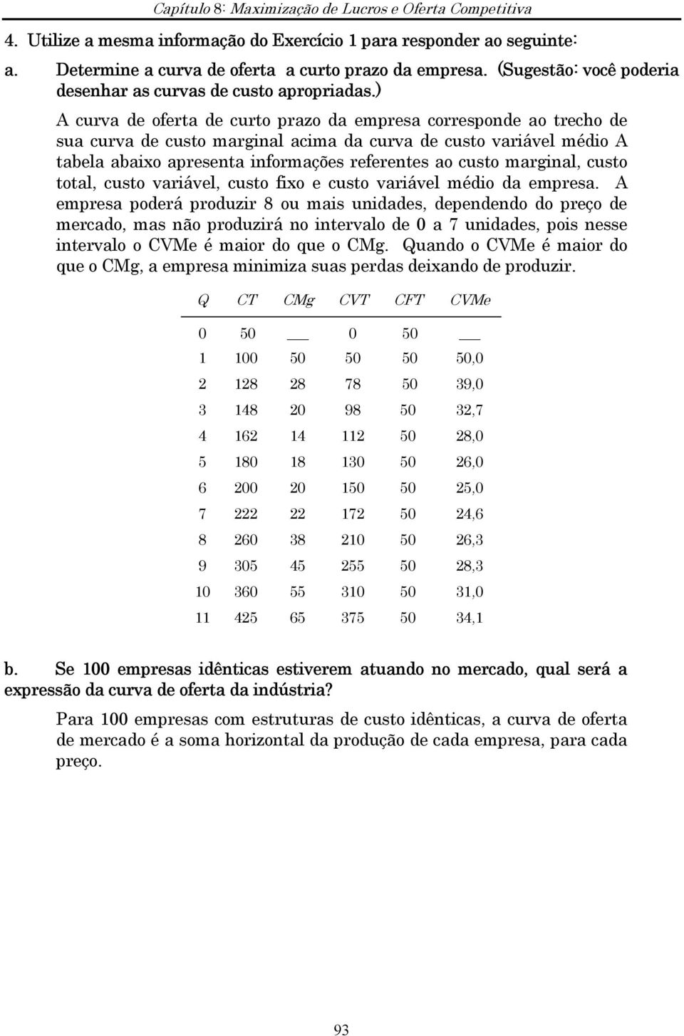 marginal, custo total, custo variável, custo fixo e custo variável médio da empresa.