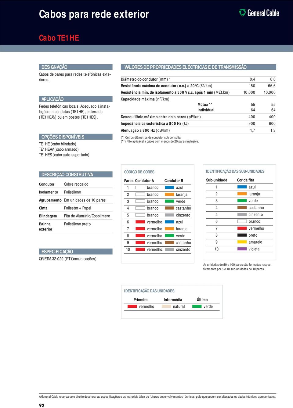 do condutor (c.c.) a 20ºC (Ω/km) 150 66,6 Resistência mín. de isolamento a 500 V c.c. após 1 min (MΩ.km) 10.000 10.