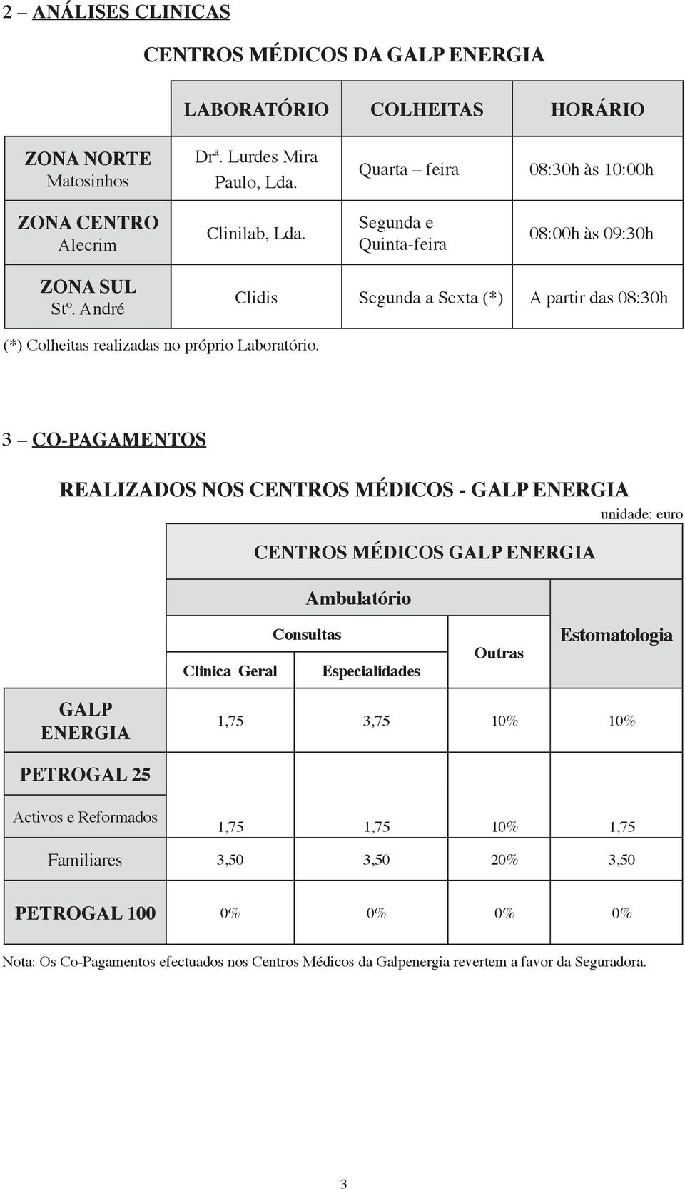 André Clidis Segunda a Sexta (*) A partir das 08:30h (*) Colheitas realizadas no próprio Laboratório.