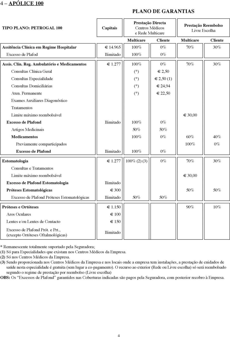 277 100% 0% 70% 30% Consultas Clínica Geral (*) 2,50 Consultas Especialidade (*) 2,50 (1) Consultas Domiciliárias (*) 24,94 Aten.