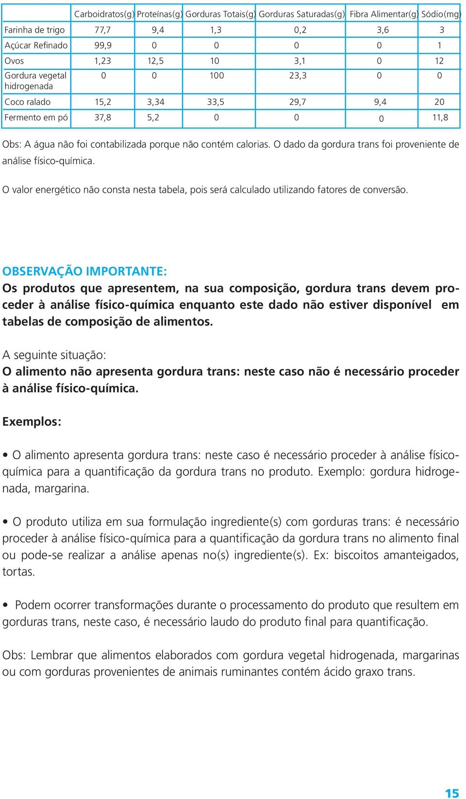 O dado da gordura trans foi proveniente de análise físico-química. O valor energético não consta nesta tabela, pois será calculado utilizando fatores de conversão.