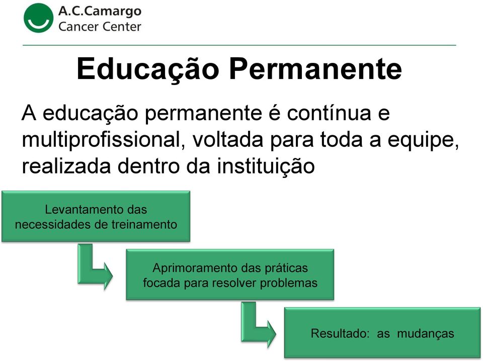 da instituição Levantamento das necessidades de treinamento