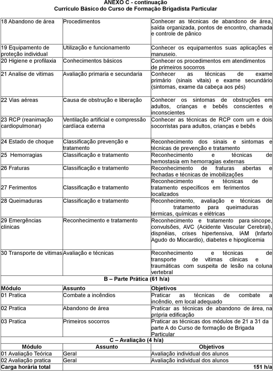 20 Higiene e profilaxia Conhecimentos básicos Conhecer os procedimentos em atendimentos de primeiros socorros 2 Analise de vitimas Avaliação primaria e secundaria Conhecer as técnicas de exame