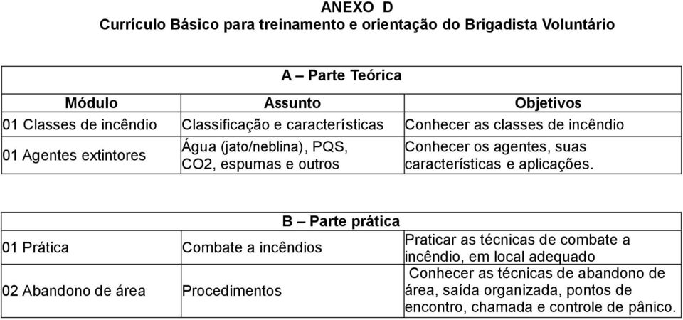 agentes, suas características e aplicações.