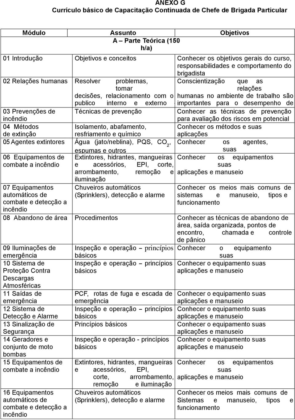 publico interno e externo importantes liderança para o desempenho de 03 Prevenções de Técnicas de prevenção Conhecer sua função as técnicas de prevenção incêndio para avaliação dos riscos em