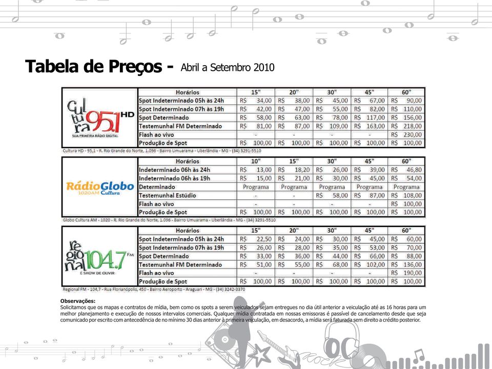 intervalos comerciais.