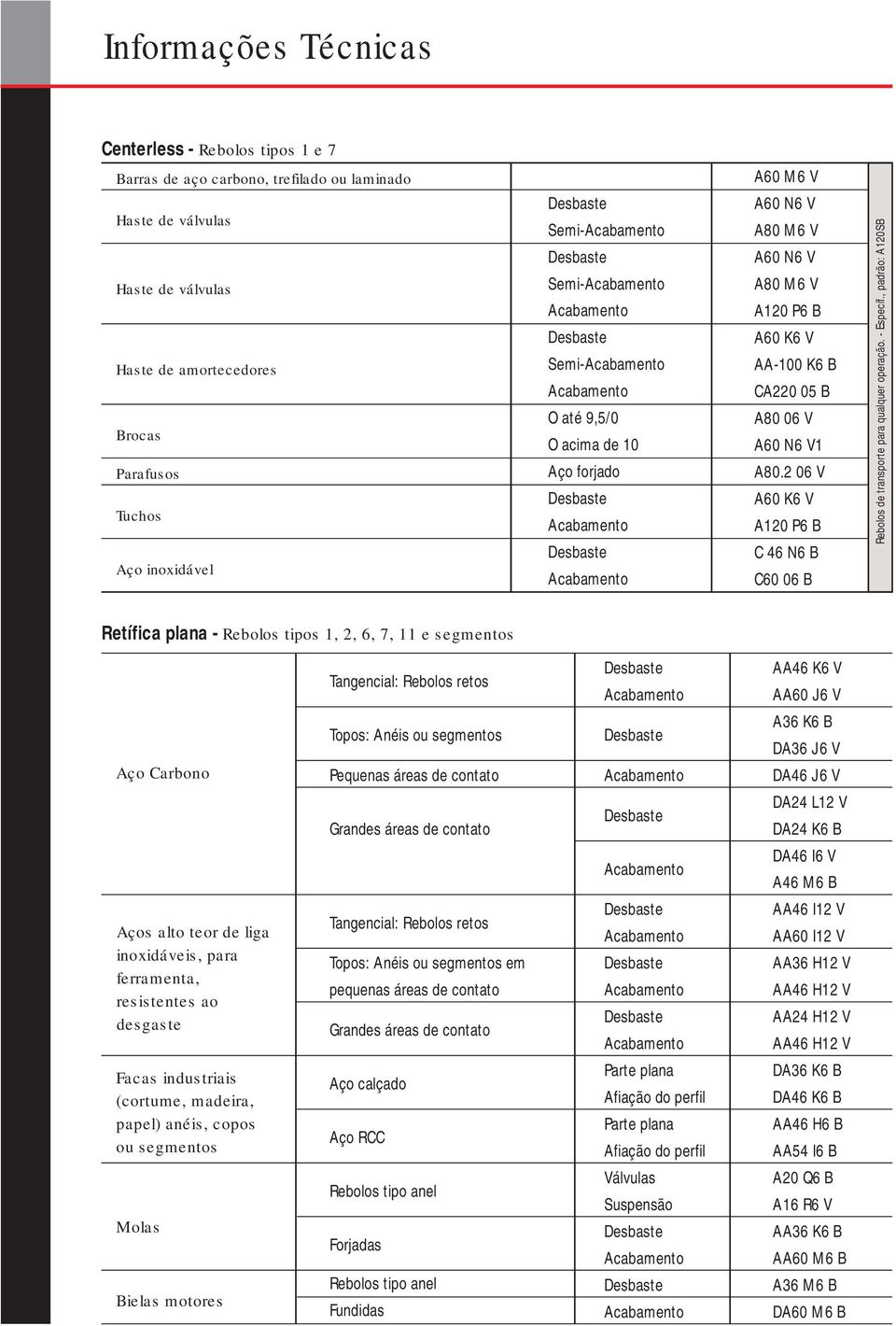 2 06 V 60 K6 V 120 P6 B C 46 N6 B C60 06 B Rebolos de transporte para qualquer operação. - specíf.