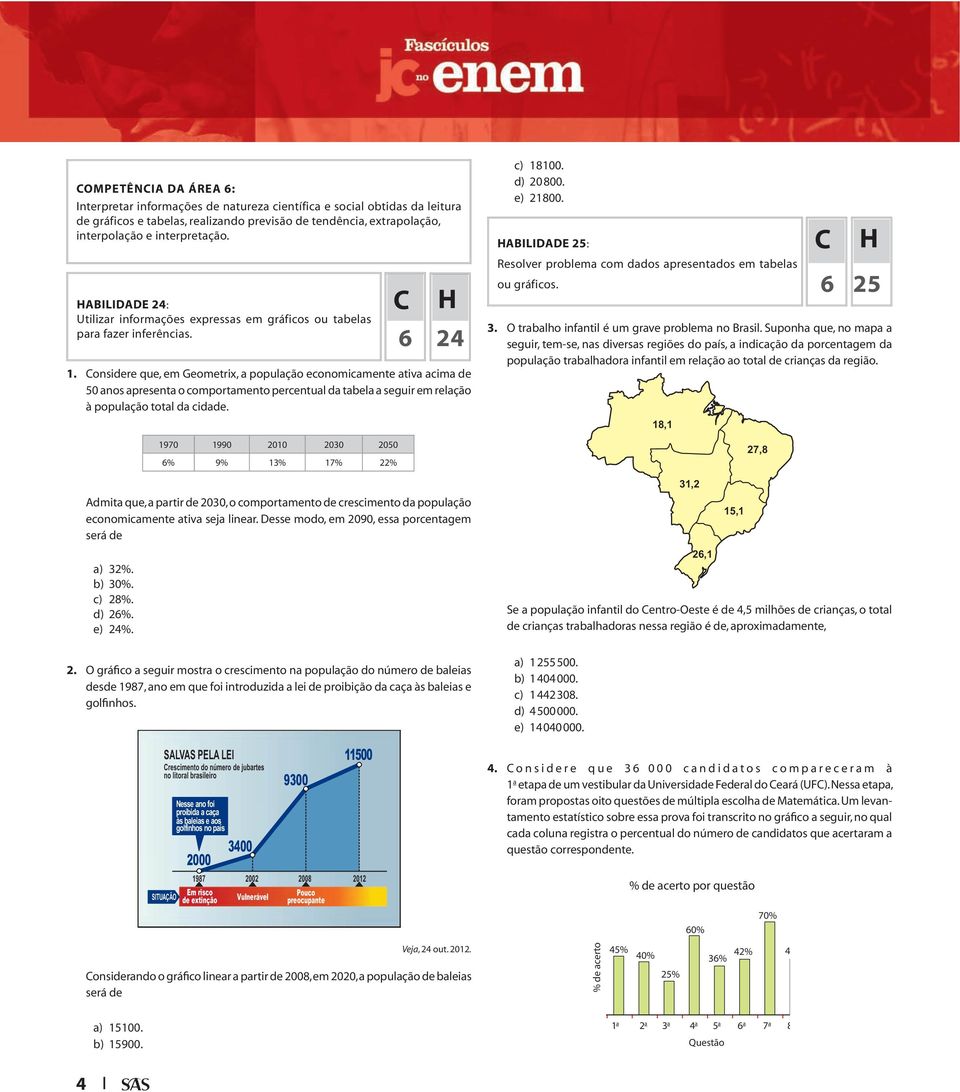 Considere que, em Geometrix, a população economicamente ativa acima de 0 anos apresenta o comportamento percentual da tabela a seguir em relação à população total da cidade.