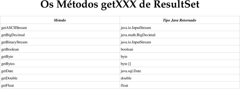 bigdecimal getbinarystream java.io.