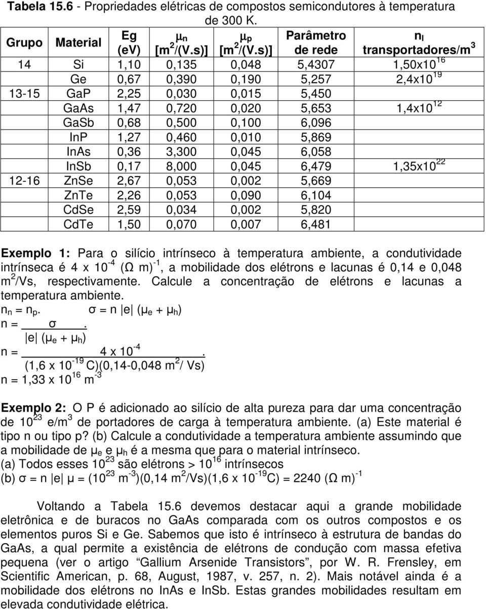 0,100 6,096 InP 1,27 0,460 0,010 5,869 InAs 0,36 3,300 0,045 6,058 InSb 0,17 8,000 0,045 6,479 1,35x10 22 12-16 ZnSe 2,67 0,053 0,002 5,669 ZnTe 2,26 0,053 0,090 6,104 CdSe 2,59 0,034 0,002 5,820