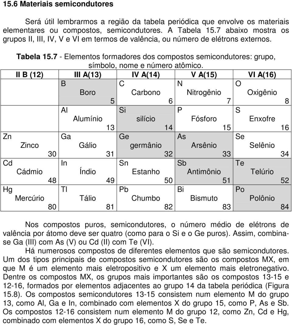 7 - Elementos formadores dos compostos semicondutores: grupo, símbolo, nome e número atômico.