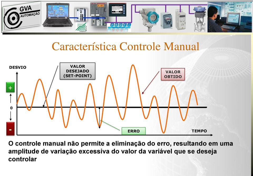 não permite a eliminação do erro, resultando em uma