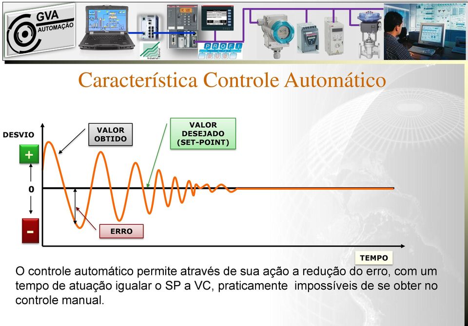 através de sua ação a redução do erro, com um tempo de atuação