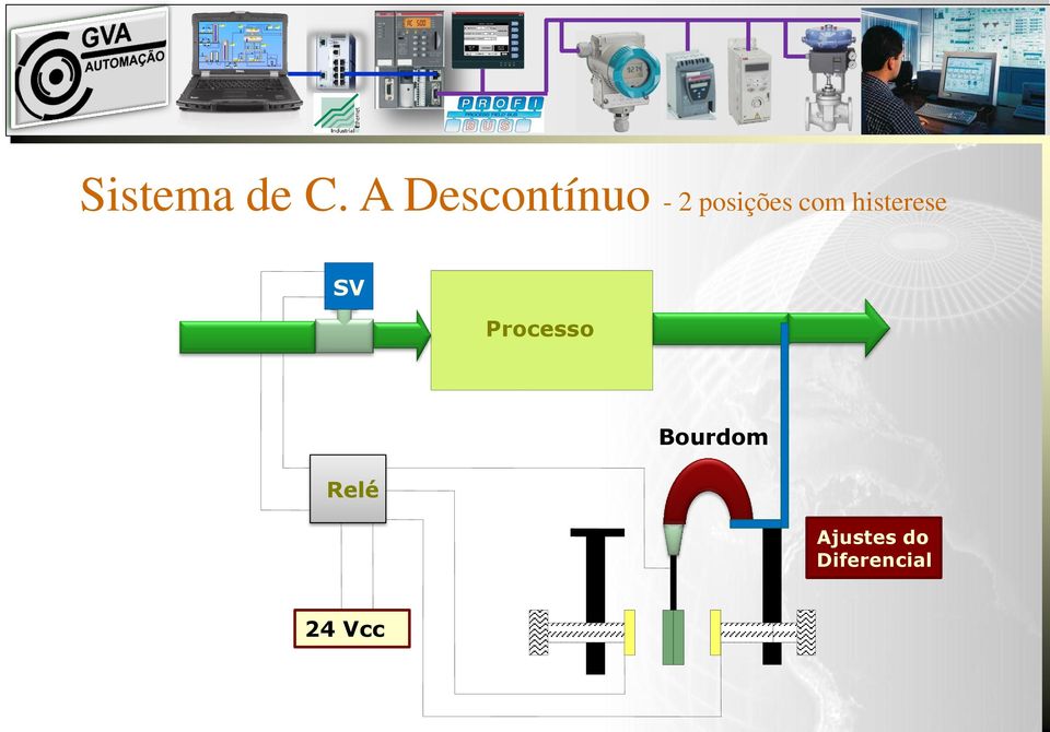 com histerese SV Processo