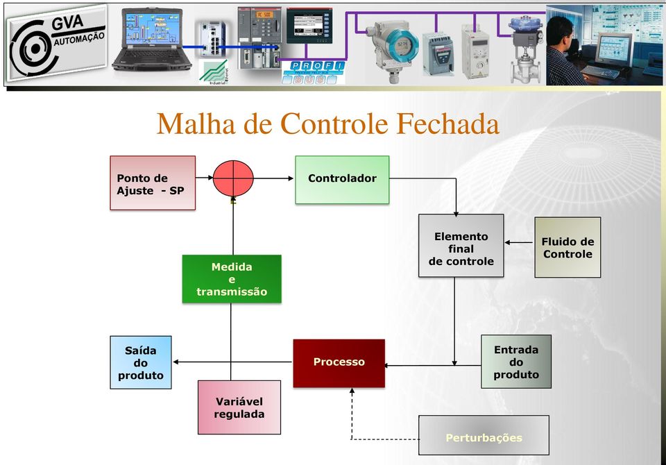 controle Fluido de Controle Saída do produto