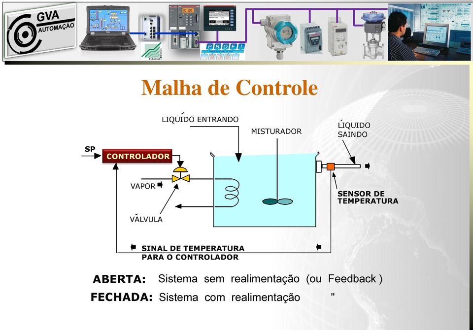 SINAL DE TEMPERATURA PARA O CONTROLADOR ABERTA: FECHADA: