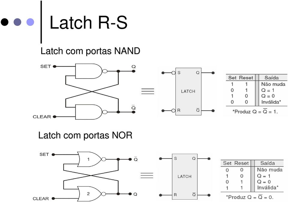 portas NAND 