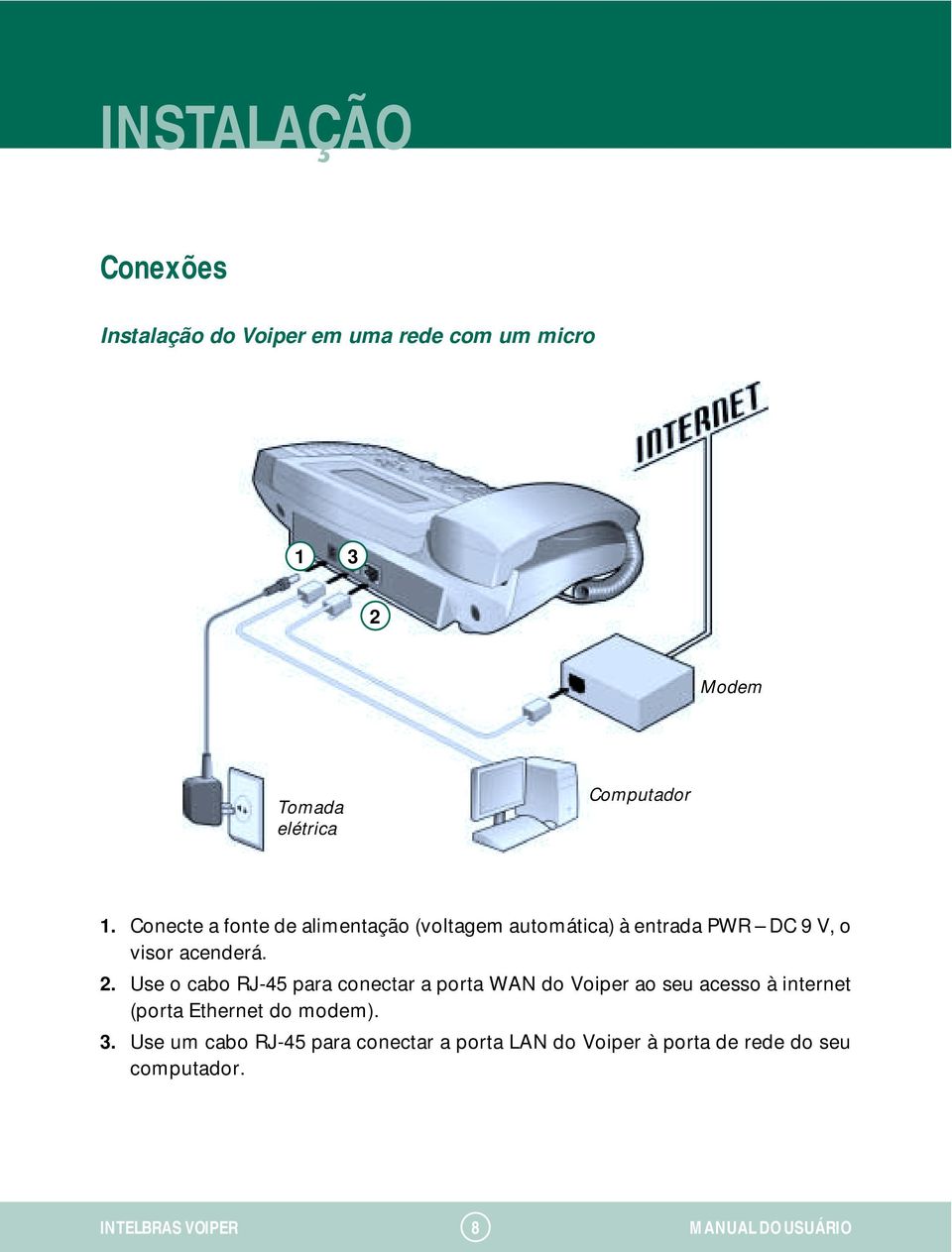 Use o cabo RJ-45 para conectar a porta WAN do Voiper ao seu acesso à internet (porta Ethernet do modem). 3.