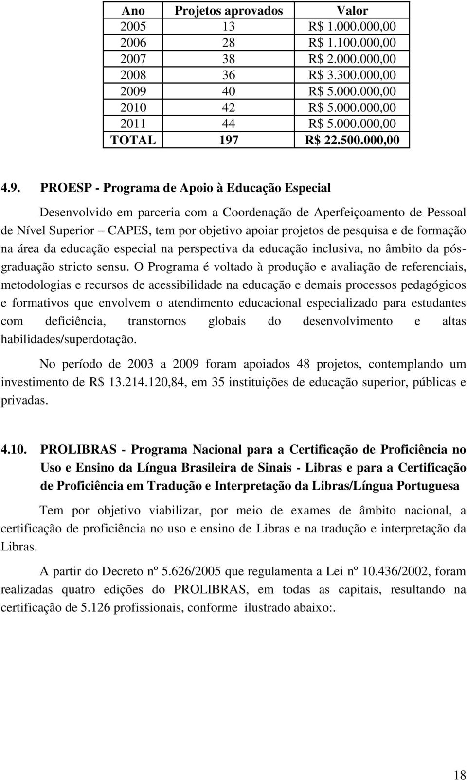 PROESP - Programa de Apoio à Educação Especial Desenvolvido em parceria com a Coordenação de Aperfeiçoamento de Pessoal de Nível Superior CAPES, tem por objetivo apoiar projetos de pesquisa e de