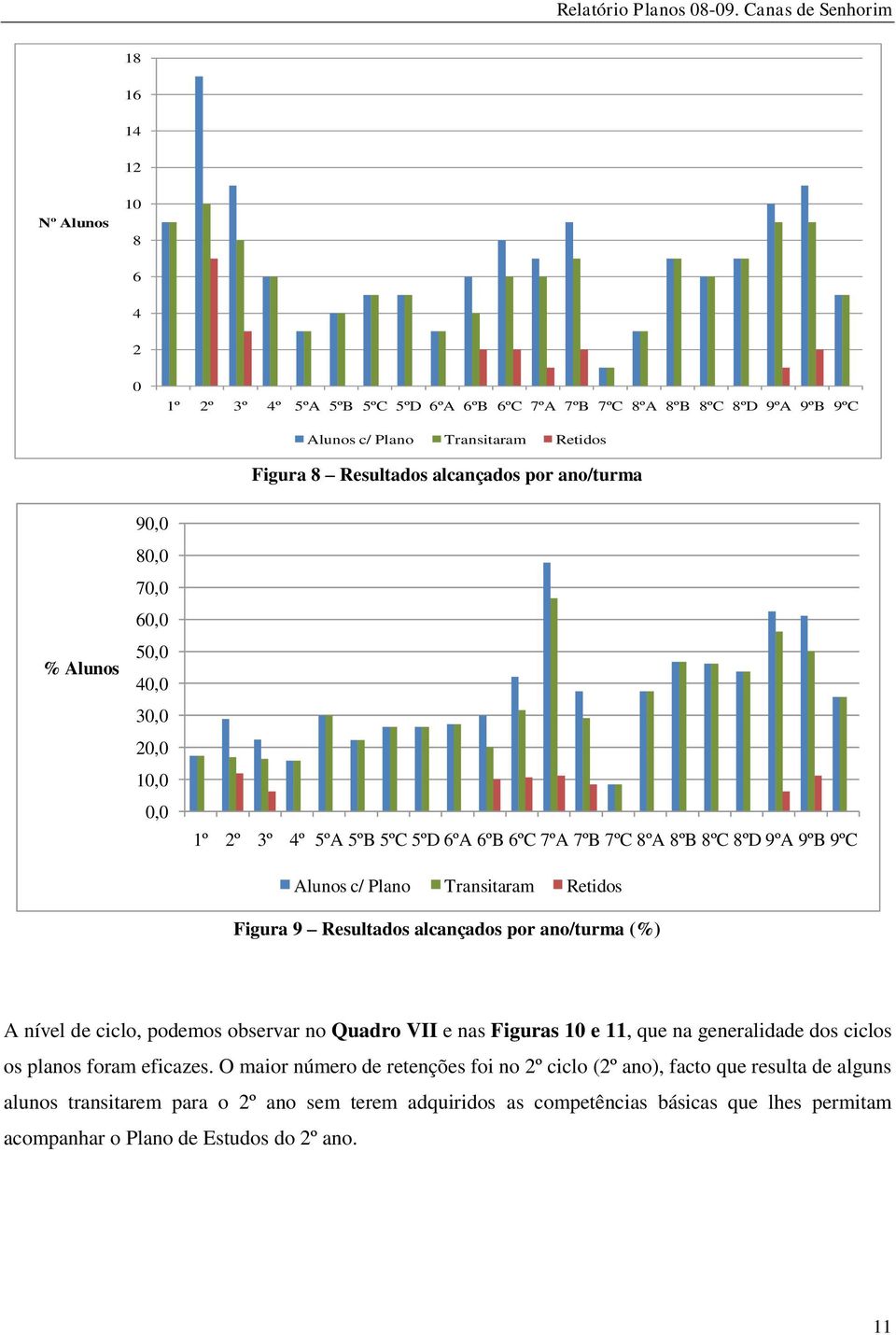 alcançados por ano/turma (%) A nível de ciclo, podemos observar no Quadro VII e nas Figuras e 11, que na generalidade dos ciclos os planos foram eficazes.