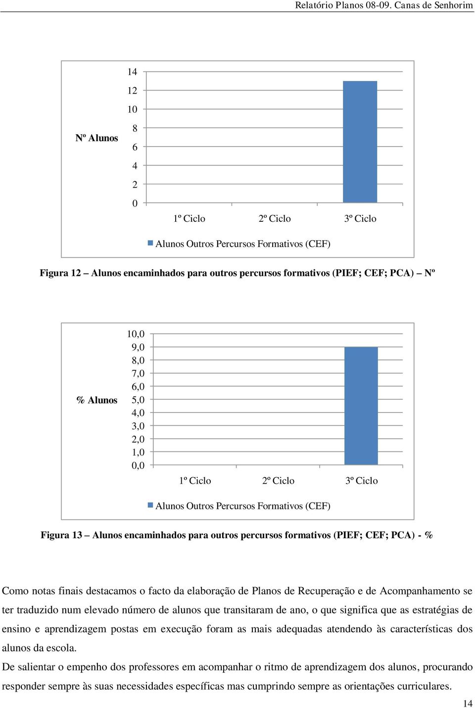 facto da elaboração de Planos de Recuperação e de Acompanhamento se ter traduzido num elevado número de alunos que transitaram de ano, o que significa que as estratégias de ensino e aprendizagem