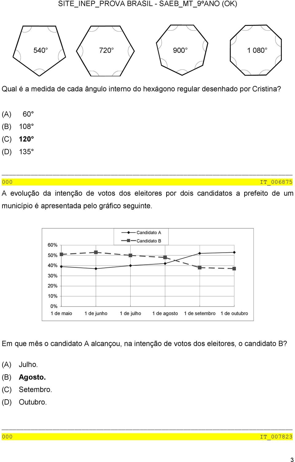 é apresentada pelo gráfico seguinte.