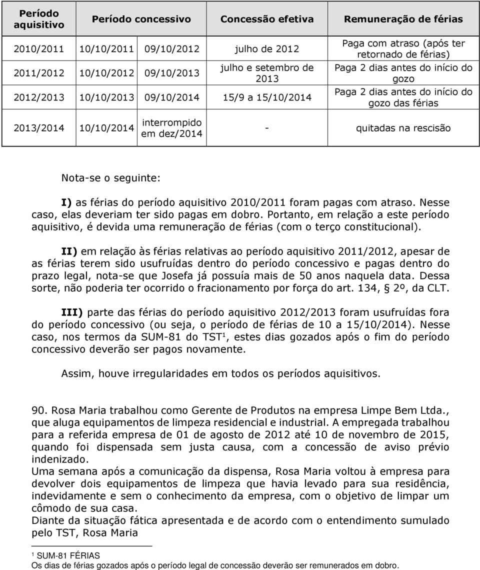 interrompido em dez/2014 - quitadas na rescisão Nota-se o seguinte: I) as férias do período aquisitivo 2010/2011 foram pagas com atraso. Nesse caso, elas deveriam ter sido pagas em dobro.