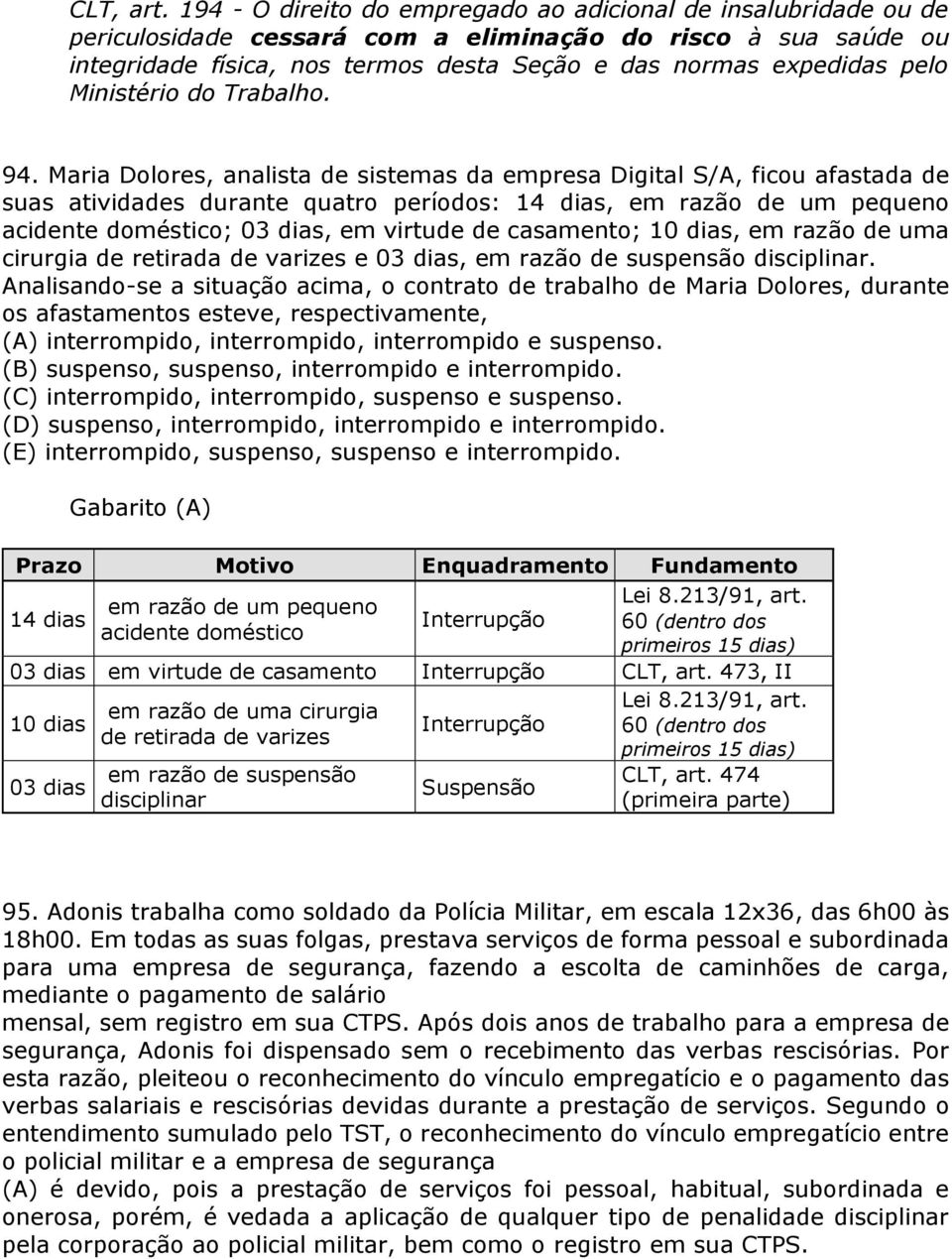 Ministério do Trabalho. 94.