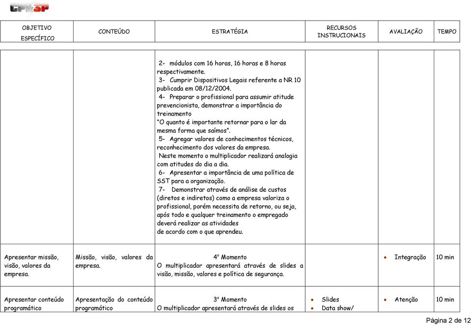 5- Agregar valores de conhecimentos técnicos, reconhecimento dos valores da empresa. Neste momento o multiplicador realizará analogia com atitudes do dia a dia.